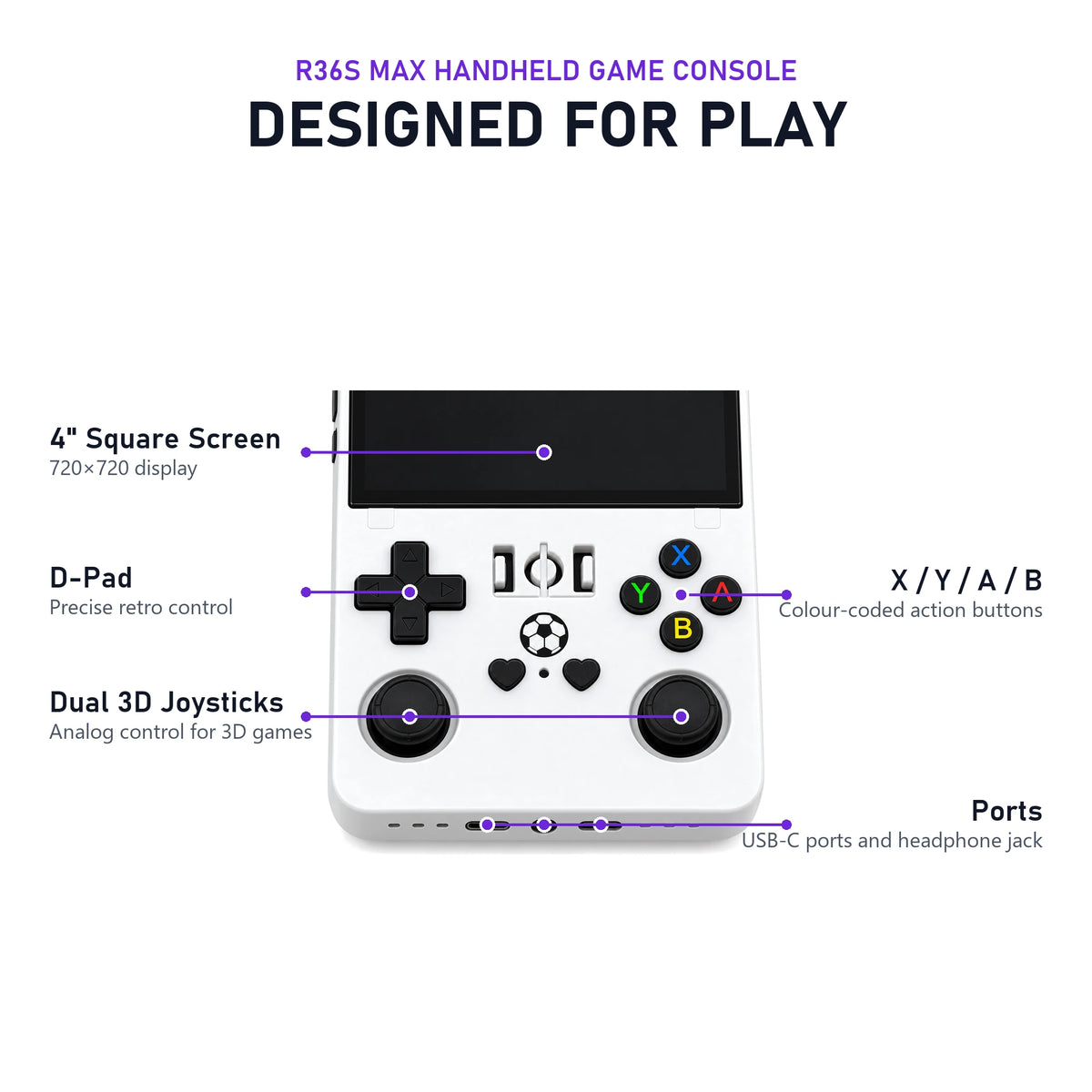 R36S MAX Handheld Game Console buttons and controls